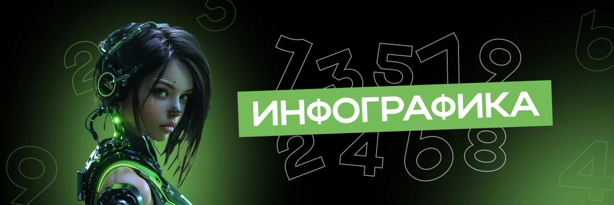 Визуализируем цифры: 7 сервисов для создания инфографики